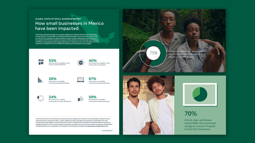 A snapshot of the Global State of Small Business report featuring small businesses in Mexico