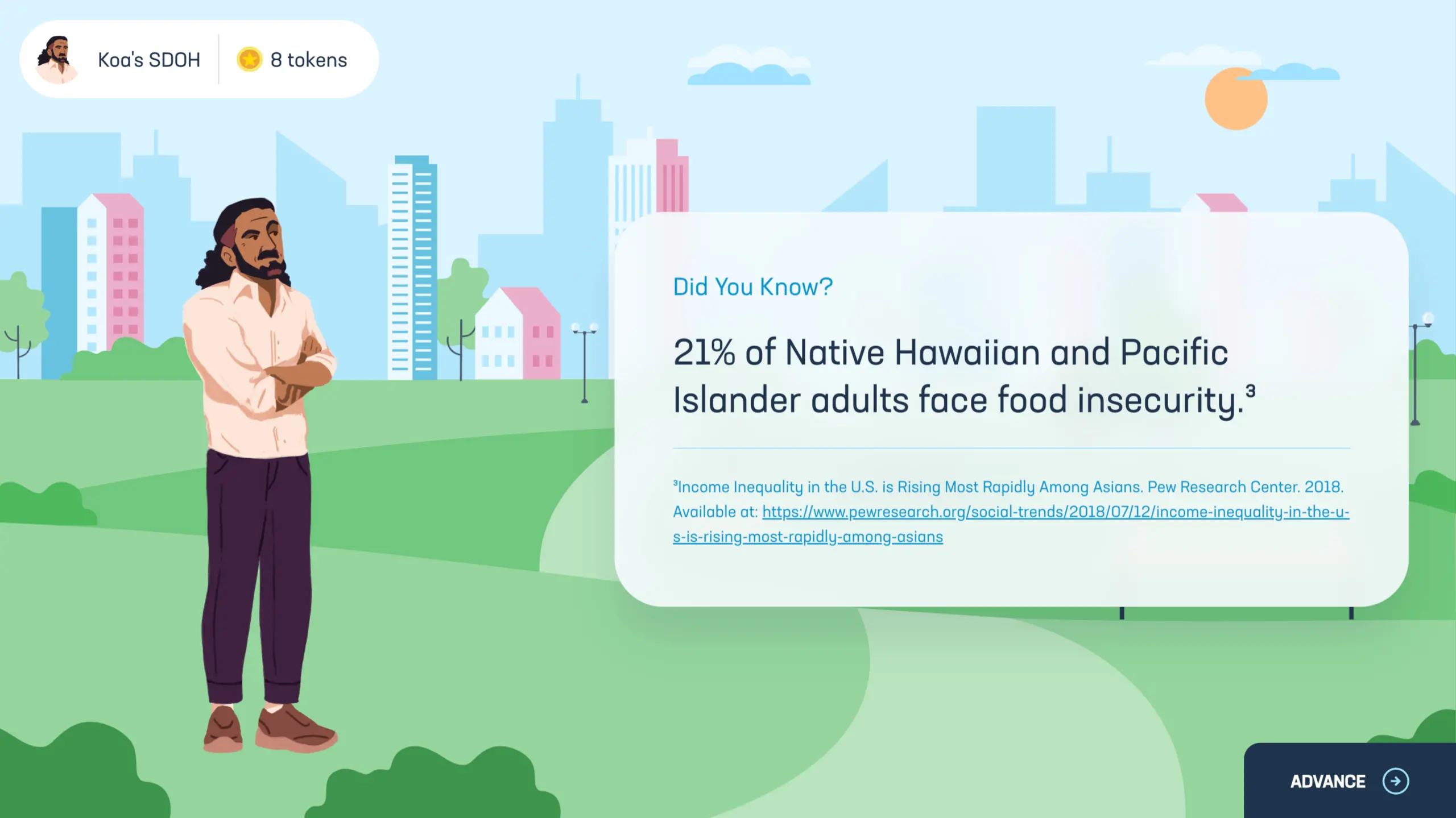 A man stands in a park with skyscrapers in the background, holding his chin as if contemplating. A text box beside him reads: "Did You Know? 21% of Native Hawaiian and Pacific Islander adults face food insecurity." There are citations and a 'Next' button at the bottom right.