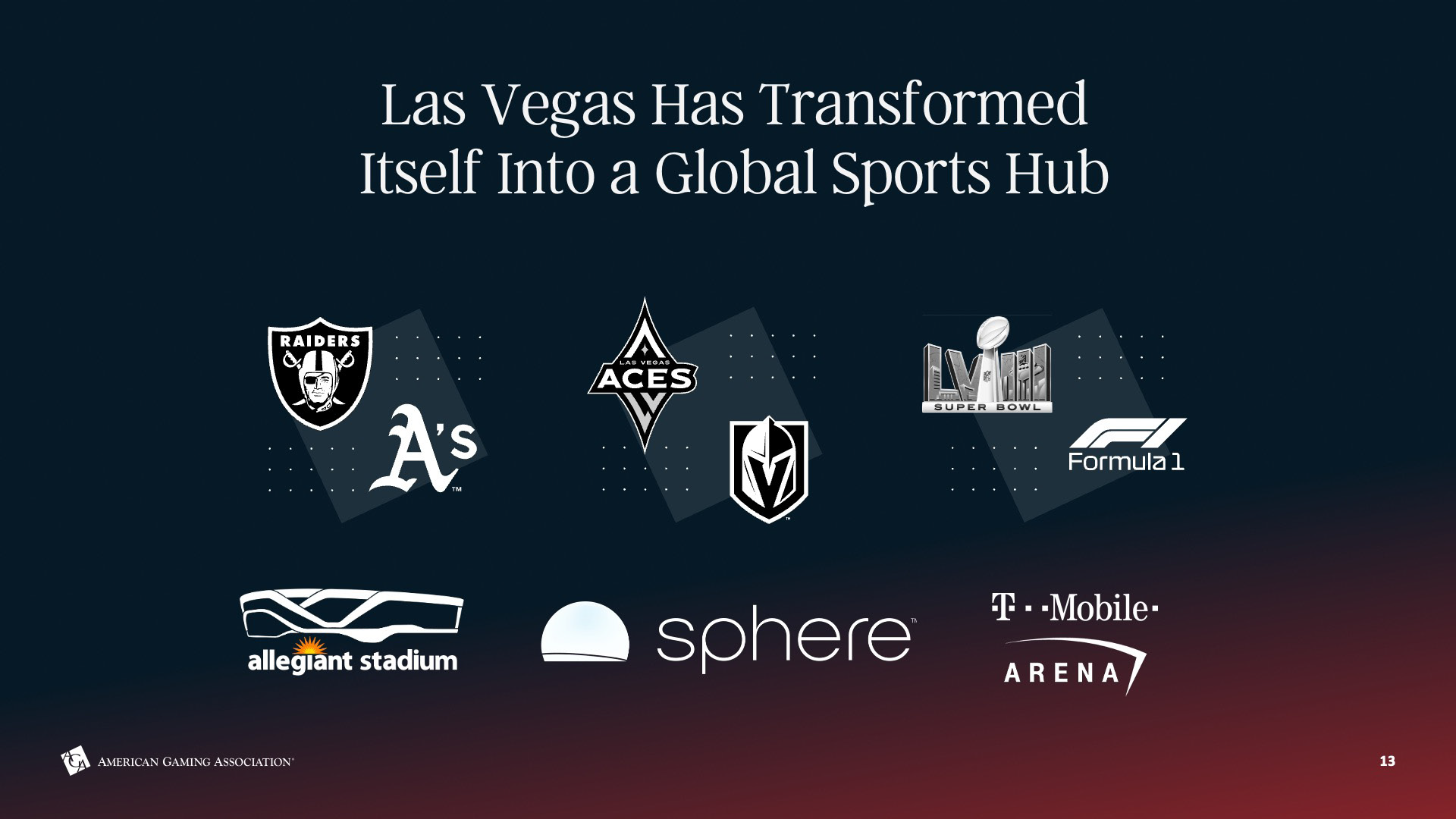 Collage featuring logos of Las Vegas sports teams and venues: Raiders, Aces, Athletics, Golden Knights, Super Bowl LVIII, F1, Allegiant Stadium, Sphere, and T-Mobile Arena. Text reads: "Las Vegas Has Transformed Itself Into a Global Sports Hub.